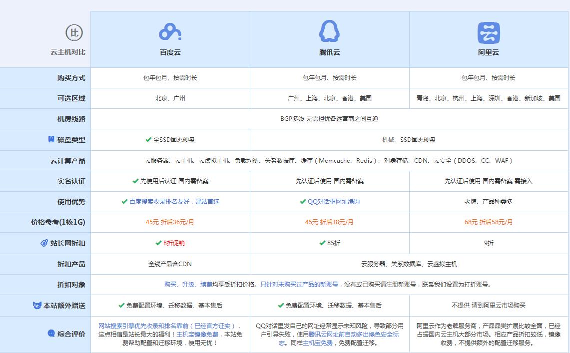 榕江云主机代理对比.jpg